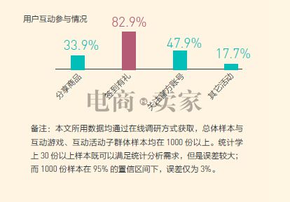 [獨家報告]都說要玩移動營銷-但你真的知道怎么玩嗎?！